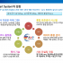 Smart QMS 시스템 출시-이제 IATF…